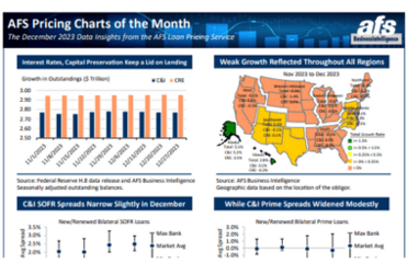 charts showing pricing trends for the month