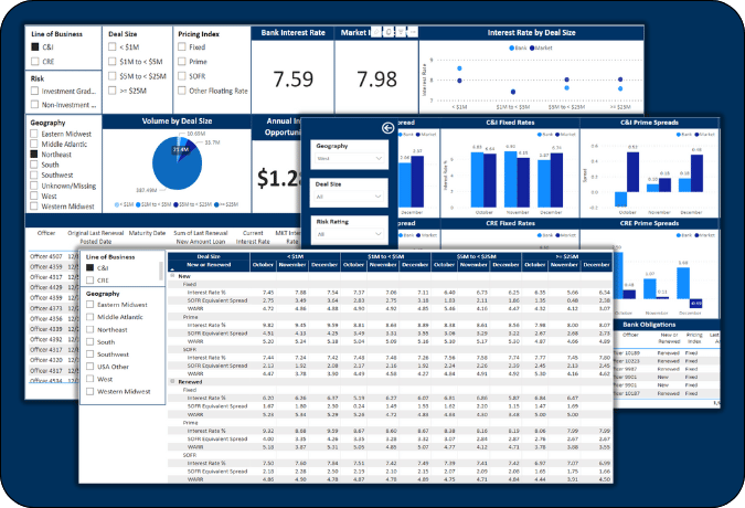 Pricing Dashboard Charts