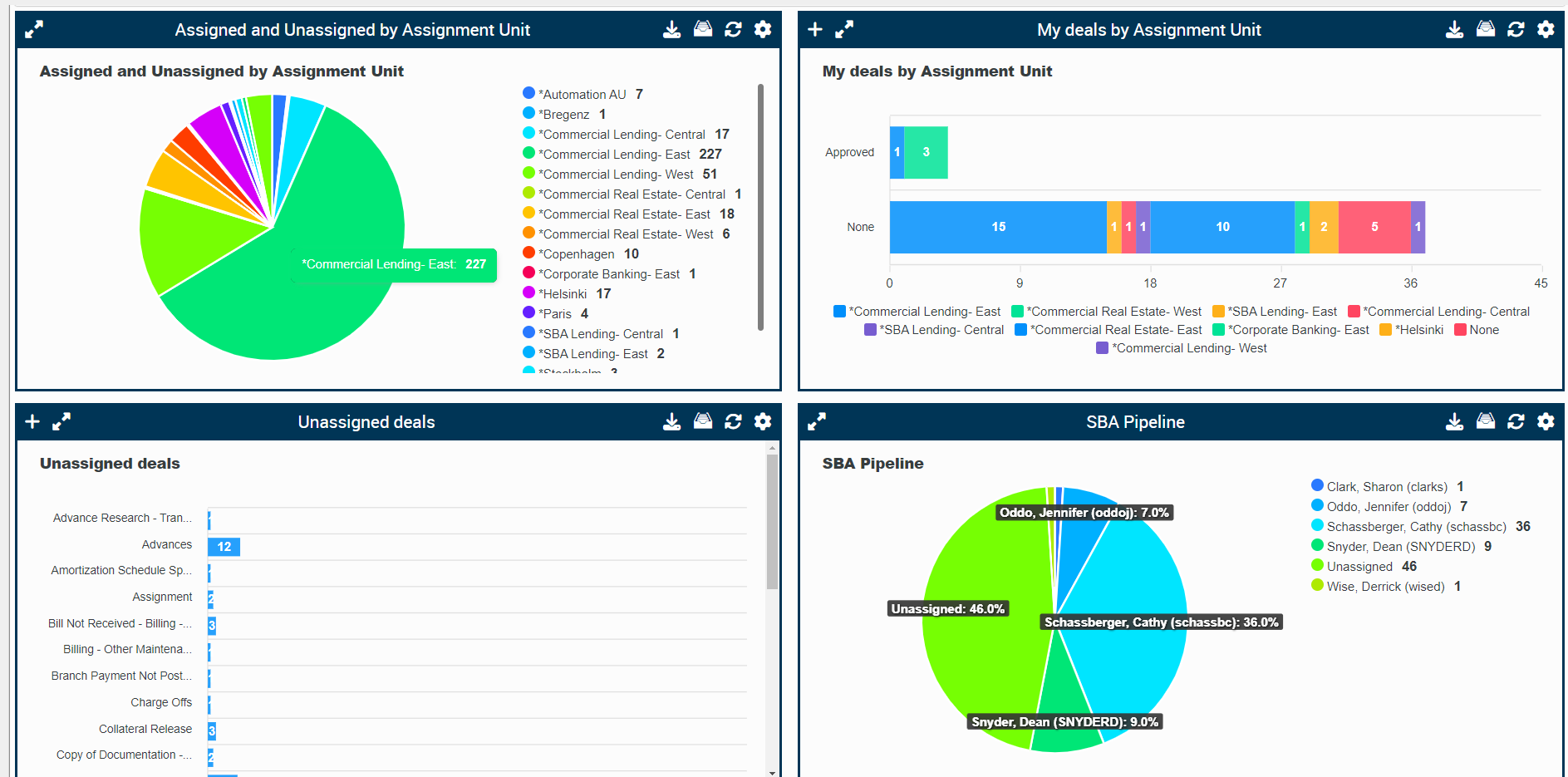 dashboard image email